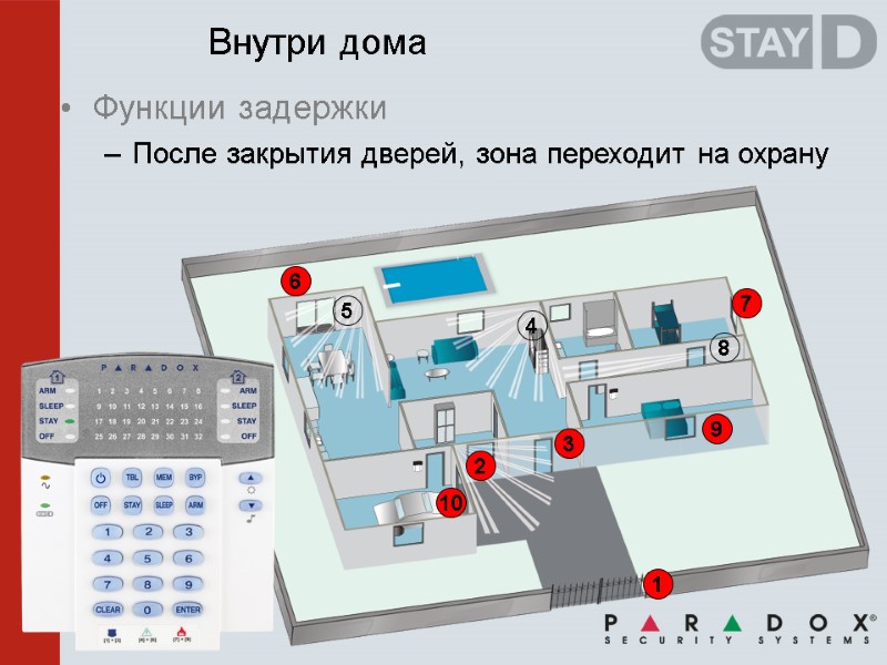 3 4 10 5 6 7 9 8 1 Внутри дома Функции задержки После